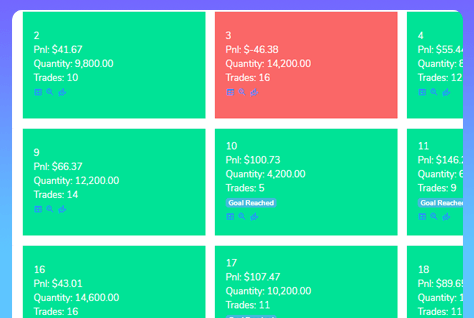 trading journal calendar