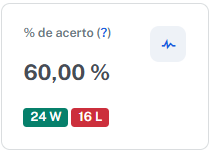 Win Average