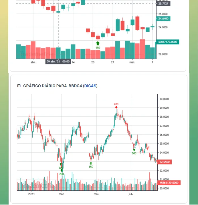 trade plotting
