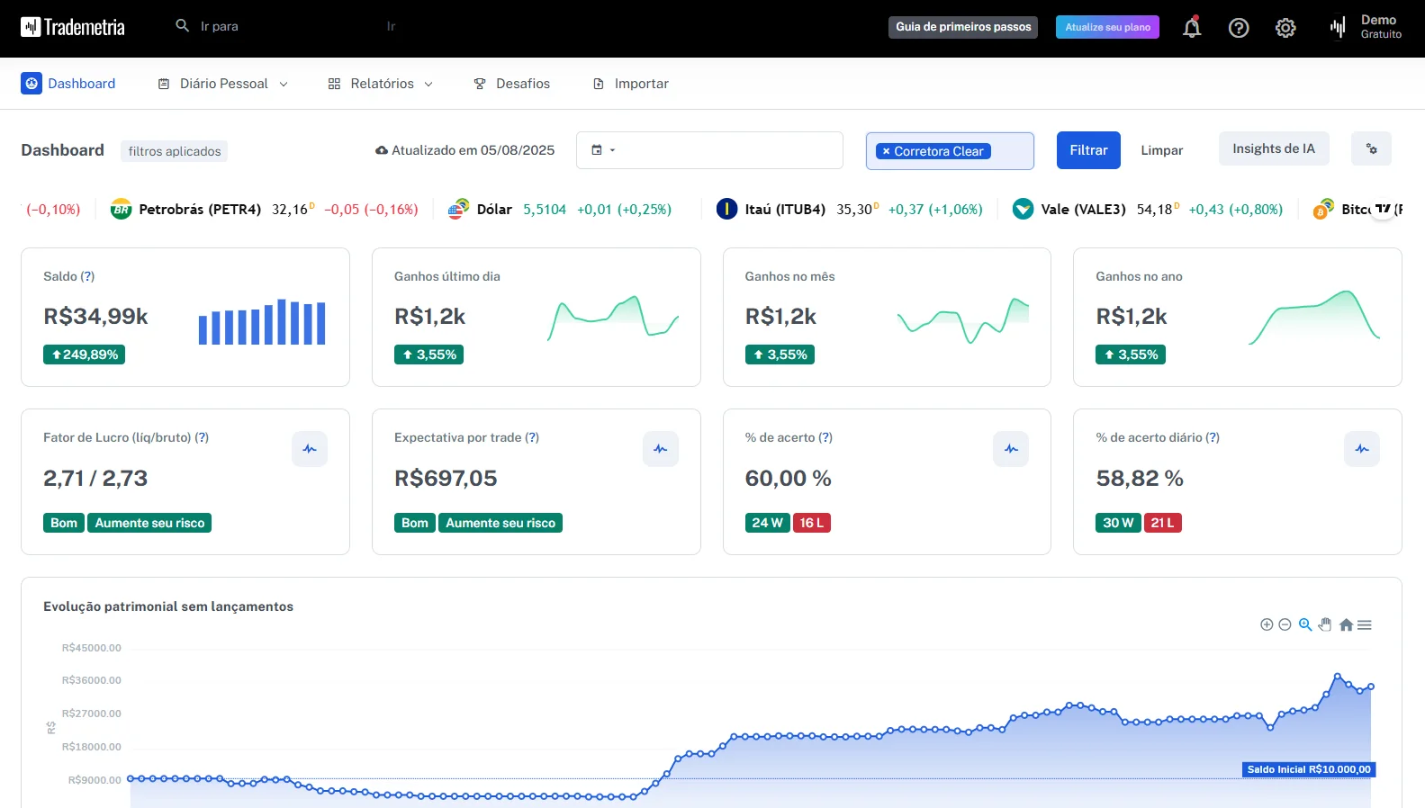 Trading Dashboard