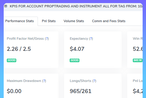trading metrics
